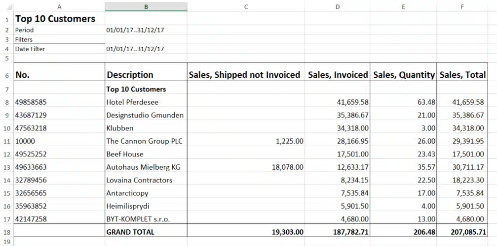 Advanced Analysis Reports