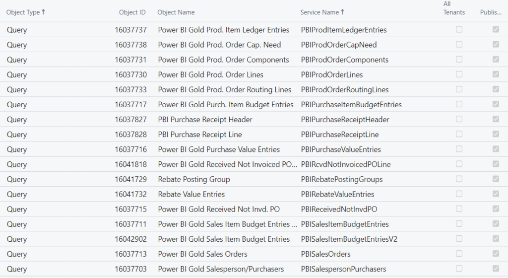 Queries used by the Power BI Gold suite.
