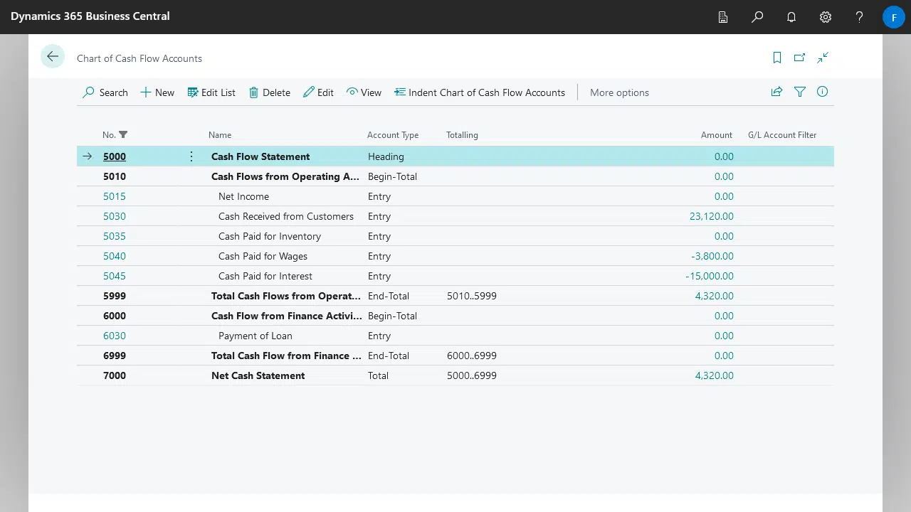 cash-flow-accounts-amounts