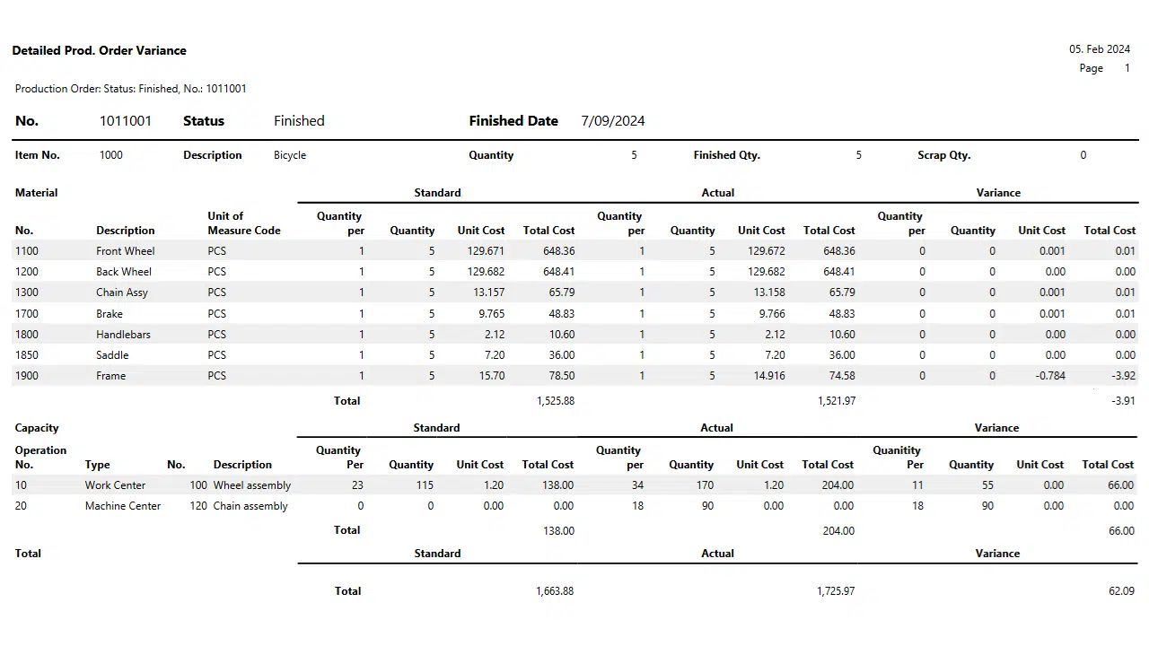 detailed-prod-order-variance