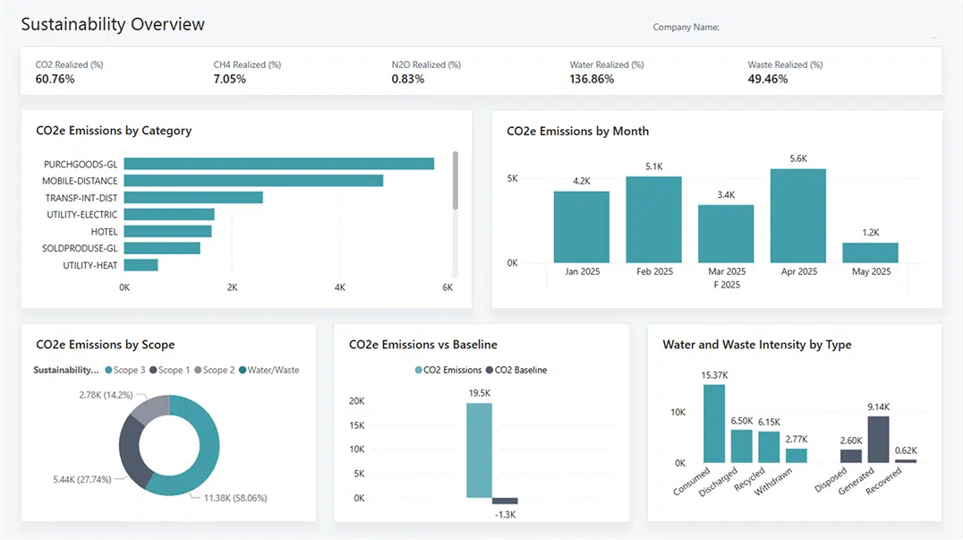 Power BI Sustainability Overview Report