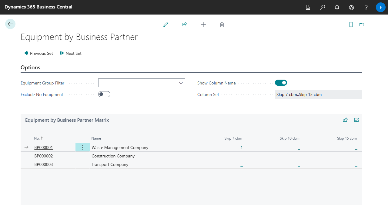 Equipment by BP Matrix